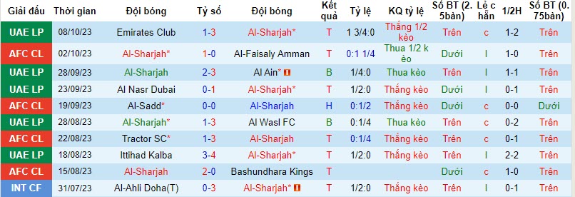 Nhận định, soi kèo Al-Sharjah vs Ittihad Kalba, 19h45 ngày 19/10 - Ảnh 1