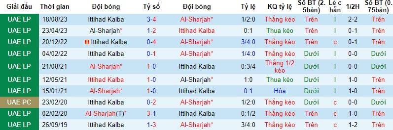 Nhận định, soi kèo Al-Sharjah vs Ittihad Kalba, 19h45 ngày 19/10 - Ảnh 3