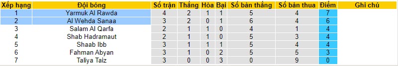 Nhận định, soi kèo Al Wehda Sanaa vs Yarmuk Al Rawda, 19h15 ngày 19/10 - Ảnh 4