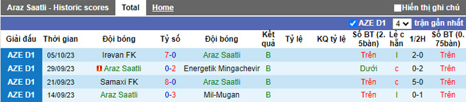 Nhận định, soi kèo Araz Saatli vs Difai Agsu, 18h00 ngày 19/10 - Ảnh 1