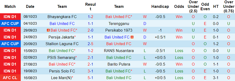 Nhận định, soi kèo Bali United vs Persebaya Surabaya, 15h00 ngày 20/10 - Ảnh 1