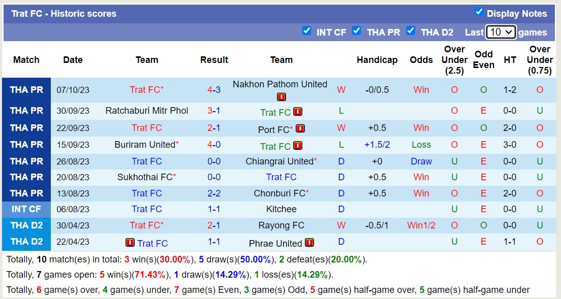 Nhận định, soi kèo BG Pathum United vs Trat FC, 19h00 ngày 20/10 - Ảnh 2