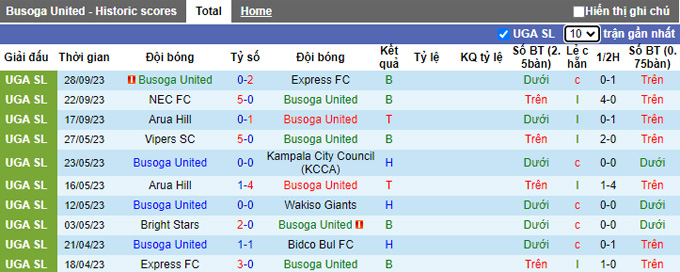 Nhận định, soi kèo Busoga United vs Mbarara City, 20h00 ngày 19/10 - Ảnh 1
