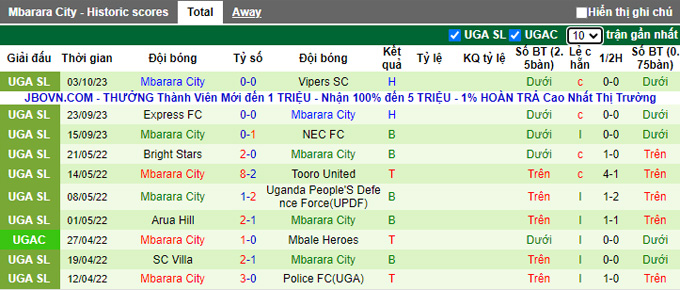 Nhận định, soi kèo Busoga United vs Mbarara City, 20h00 ngày 19/10 - Ảnh 2