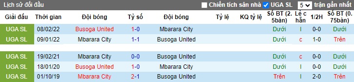 Nhận định, soi kèo Busoga United vs Mbarara City, 20h00 ngày 19/10 - Ảnh 3