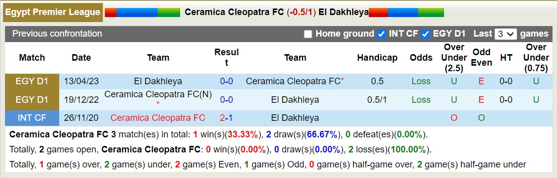Nhận định, soi kèo Ceramica Cleopatra FC vs El Dakhleya, 20h00 ngày 20/10 - Ảnh 3