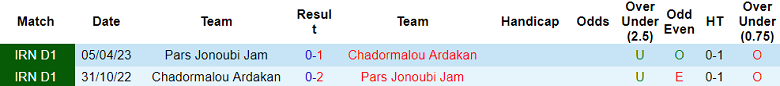 Nhận định, soi kèo Chadormalou vs Pars Jonoubi Jam, 20h15 ngày 20/10 - Ảnh 3