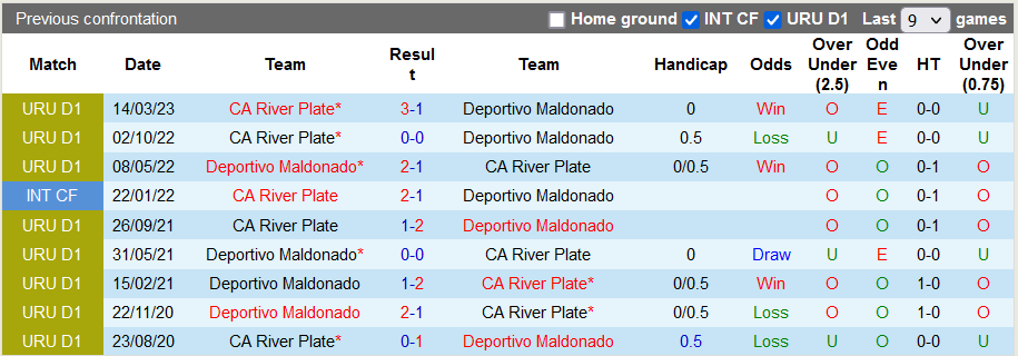 Nhận định, soi kèo Deportivo Maldonado vs River Plate, 0h30 ngày 20/10 - Ảnh 3