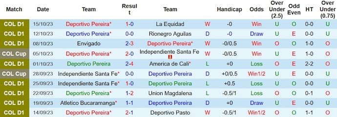 Nhận định, soi kèo Deportivo Pereira vs Atletico Nacional, 8h00 ngày 20/10 - Ảnh 1