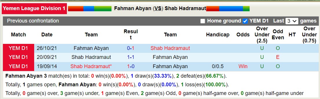 Nhận định, soi kèo Fahman Abyan vs Shab Hadramaut, 19h15 ngày 20/10 - Ảnh 3