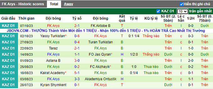 Nhận định, soi kèo FK Yelimay Semey vs FK Arys, 15h00 ngày 20/10 - Ảnh 2