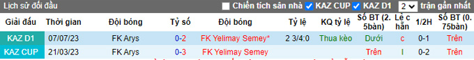 Nhận định, soi kèo FK Yelimay Semey vs FK Arys, 15h00 ngày 20/10 - Ảnh 3