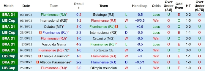 Nhận định, soi kèo Fluminense vs Corinthians, 7h30 ngày 20/10 - Ảnh 1