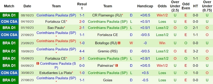Nhận định, soi kèo Fluminense vs Corinthians, 7h30 ngày 20/10 - Ảnh 2