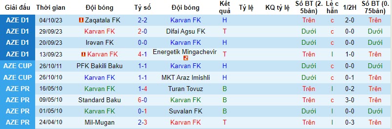 Nhận định, soi kèo Karvan FK vs FK MOIK Baku, 18h30 ngày 19/10 - Ảnh 1