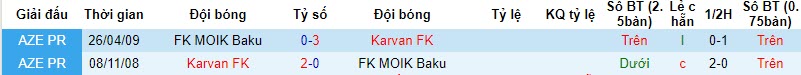 Nhận định, soi kèo Karvan FK vs FK MOIK Baku, 18h30 ngày 19/10 - Ảnh 3