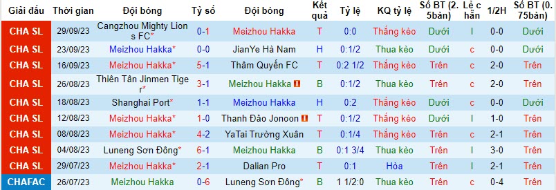 Nhận định, soi kèo Meizhou Hakka vs Zhejiang Professional, 18h35 ngày 19/10 - Ảnh 1