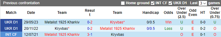 Nhận định, soi kèo Metalist 1925 Kharkiv vs Kryvbas, 23h00 ngày 20/10 - Ảnh 3