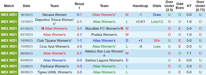 Nhận định, soi kèo Nữ Atlas vs Nữ Guadalajara, 8h06 ngày 20/10 - Ảnh 1