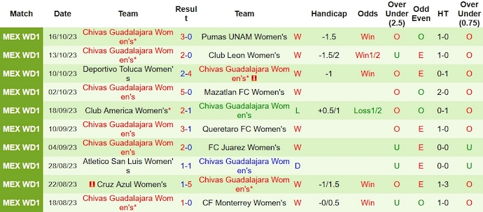 Nhận định, soi kèo Nữ Atlas vs Nữ Guadalajara, 8h06 ngày 20/10 - Ảnh 2