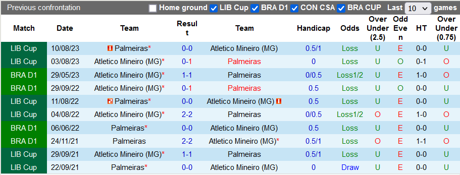 Nhận định, soi kèo Palmeiras vs Atletico Mineiro, 5h00 ngày 20/10 - Ảnh 3
