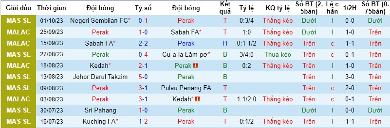 Nhận định, soi kèo Perak vs Johor Darul Takzim, 20h00 ngày 19/10 - Ảnh 1