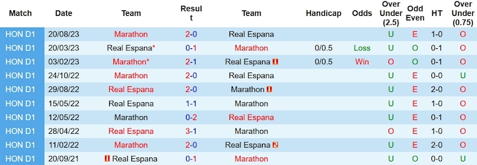 Nhận định, soi kèo Real Espana vs Marathon, 8h00 ngày 20/10 - Ảnh 3