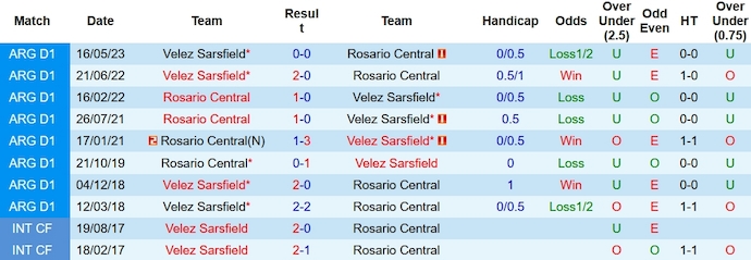 Nhận định, soi kèo Rosario Central vs Velez Sarsfield, 6h45 ngày 20/10 - Ảnh 3