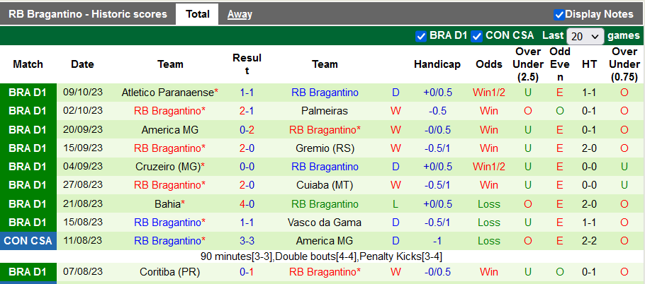 Nhận định, soi kèo Santos vs Bragantino, 6h00 ngày 20/10 - Ảnh 2