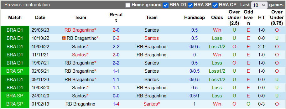 Nhận định, soi kèo Santos vs Bragantino, 6h00 ngày 20/10 - Ảnh 3