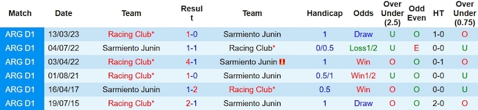 Nhận định, soi kèo Sarmiento vs Racing Club, 7h00 ngày 20/10 - Ảnh 3