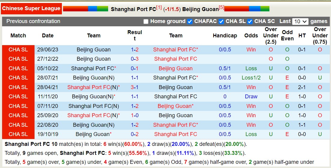 Nhận định, soi kèo Shanghai Port vs Beijing Guoan, 18h35 ngày 20/10 - Ảnh 3