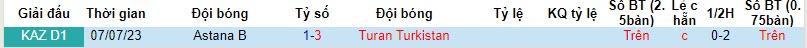 Nhận định, soi kèo Turan Turkistan vs Astana B, 16h00 ngày 19/10 - Ảnh 3