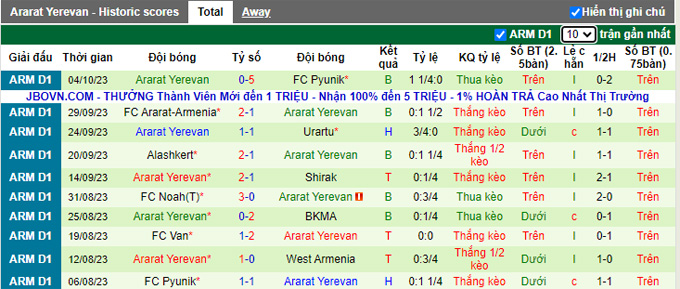 Nhận định, soi kèo West Armenia vs Ararat Yerevan, 18h00 ngày 19/10 - Ảnh 2