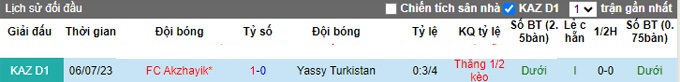 Nhận định, soi kèo Yassy Turkistan vs Akzhayik, 16h00 ngày 19/10 - Ảnh 3