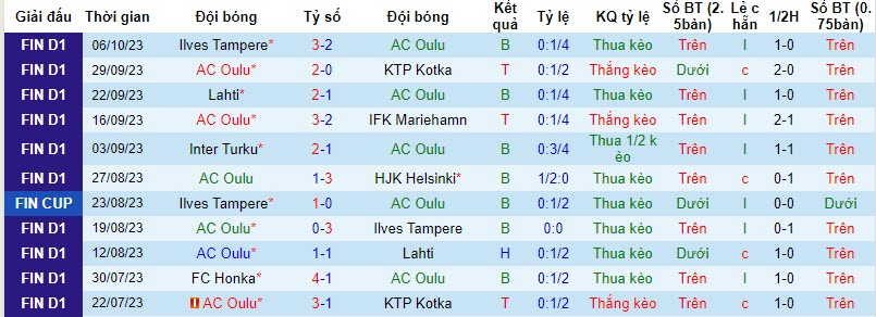 Nhận định, soi kèo AC Oulu vs FC Haka, 19h00 ngày 21/10 - Ảnh 1