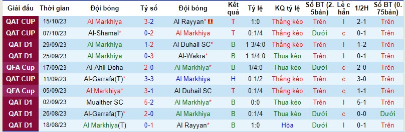 Nhận định, soi kèo Al Markhiya vs Al-Shamal, 21h30 ngày 20/10 - Ảnh 1