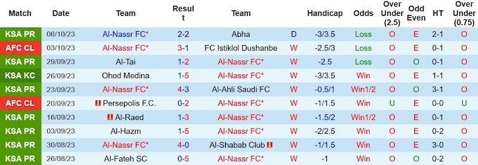 Nhận định, soi kèo Al-Nassr vs Damac FC, 22h00 ngày 21/10 - Ảnh 1