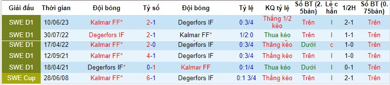 Nhận định, soi kèo Degerfors vs Kalmar, 20h00 ngày 21/10 - Ảnh 3