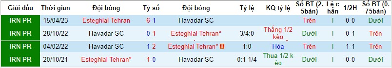 Nhận định, soi kèo Esteghlal Tehran vs Havadar, 21h30 ngày 20/10 - Ảnh 3