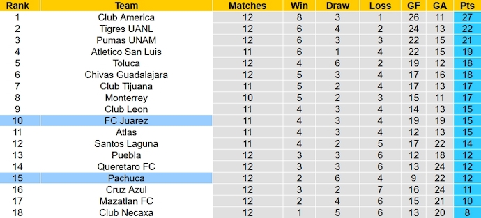 Nhận định, soi kèo FC Juarez vs Pachuca, 8h06 ngày 21/10 - Ảnh 5