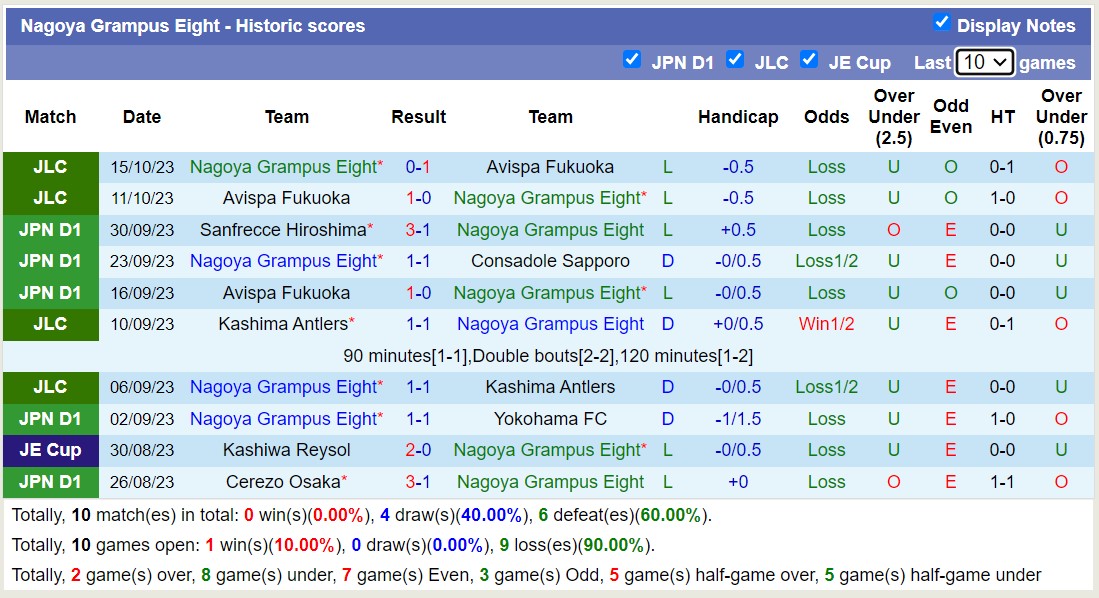 Nhận định, soi kèo Gamba Osaka vs Nagoya Grampus Eight, 12h00 ngày 21/10 - Ảnh 2