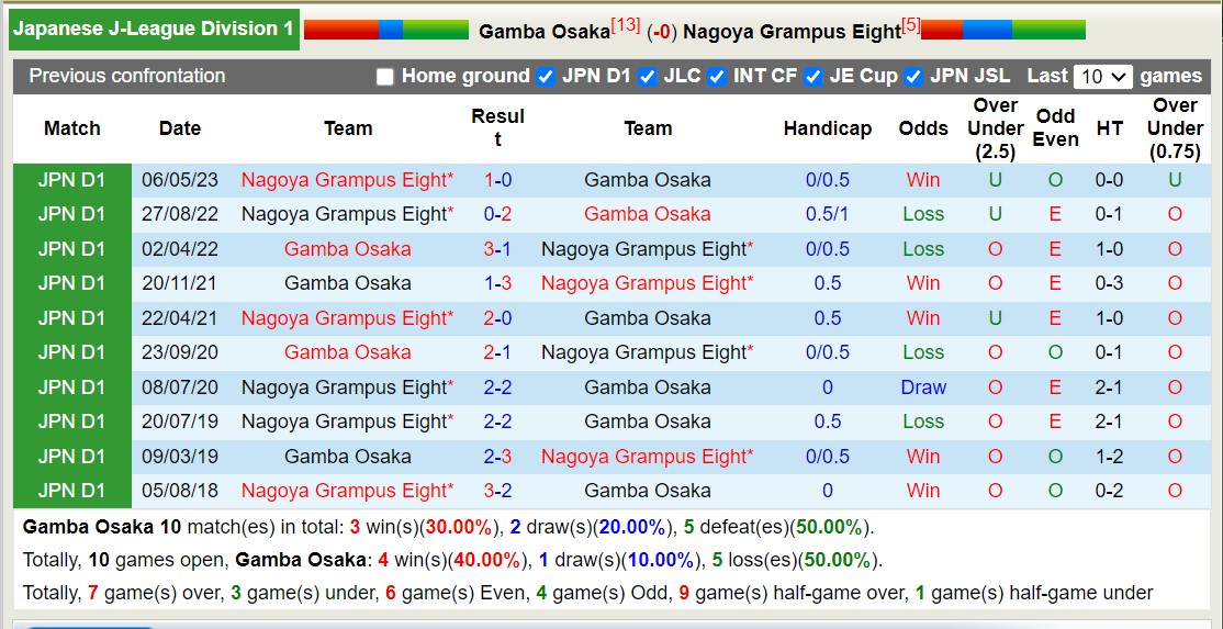 Nhận định, soi kèo Gamba Osaka vs Nagoya Grampus Eight, 12h00 ngày 21/10 - Ảnh 3