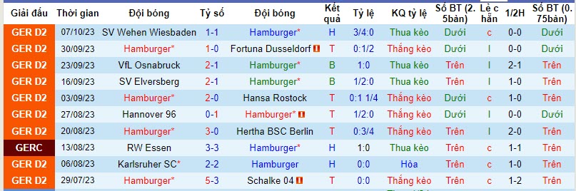 Nhận định, soi kèo Hamburger vs Greuther Furth, 18h00 ngày 21/10 - Ảnh 1