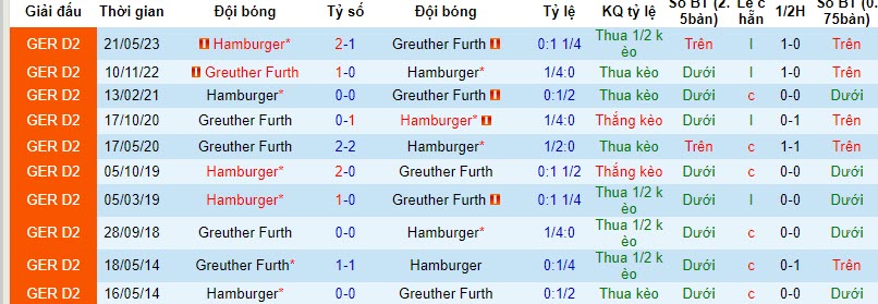 Nhận định, soi kèo Hamburger vs Greuther Furth, 18h00 ngày 21/10 - Ảnh 3