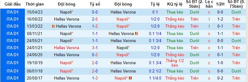 Nhận định, soi kèo Hellas Verona vs Napoli, 20h00 ngày 21/10 - Ảnh 3