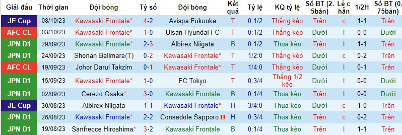 Nhận định, soi kèo Kawasaki Frontale vs Avispa Fukuoka, 17h00 ngày 20/10 - Ảnh 1