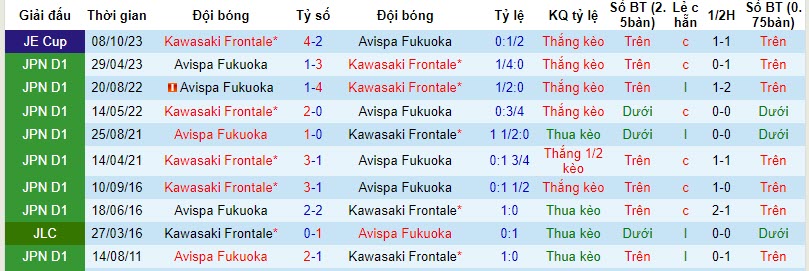 Nhận định, soi kèo Kawasaki Frontale vs Avispa Fukuoka, 17h00 ngày 20/10 - Ảnh 3