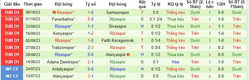 Nhận định, soi kèo Kayserispor vs Rizespor, 17h30 ngày 21/10 - Ảnh 2