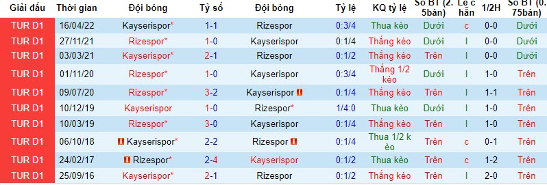 Nhận định, soi kèo Kayserispor vs Rizespor, 17h30 ngày 21/10 - Ảnh 3